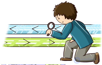Web testing: features, kinds and sequence