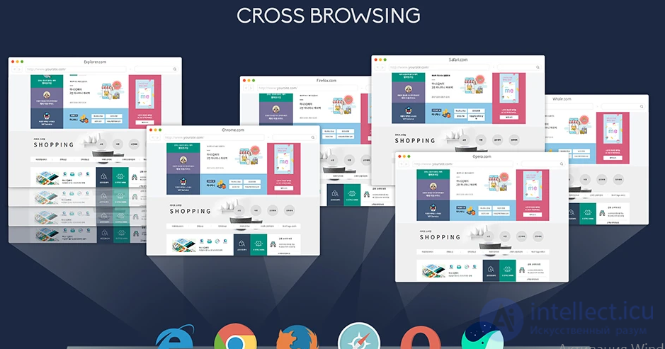 Web testing: features, kinds and sequence