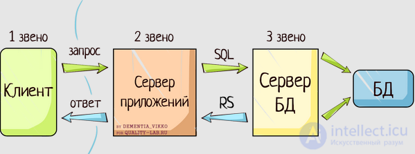 Web testing: features, kinds and sequence