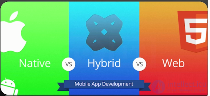 Mobile testing: features and stages. Mobile application architecture