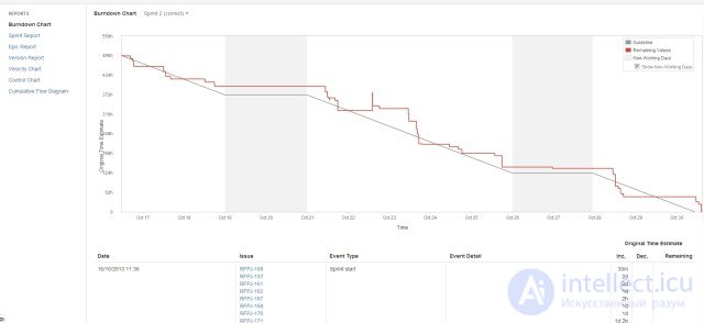 Jira - the basics