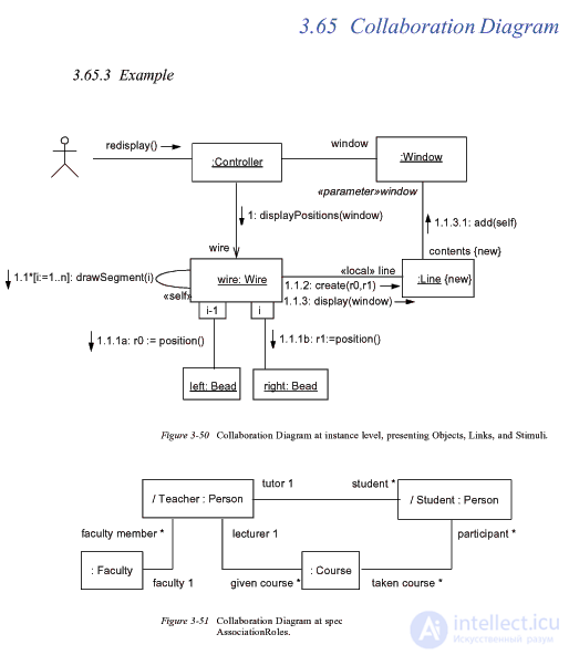   Software design using UML diagrams 