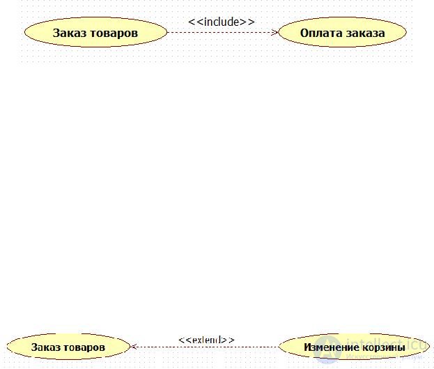 4.1 Relationship between precedents and actors