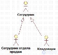 4.1 Relationship between precedents and actors