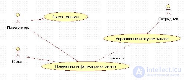   4.2 Building a use case diagram in StarUML 