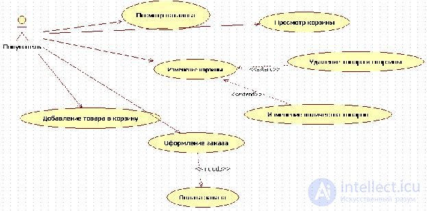   4.3 Documenting Model Elements in StarUML 