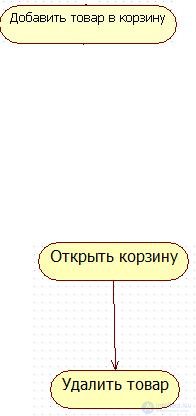   6.1 Basic elements of activity diagram notation 