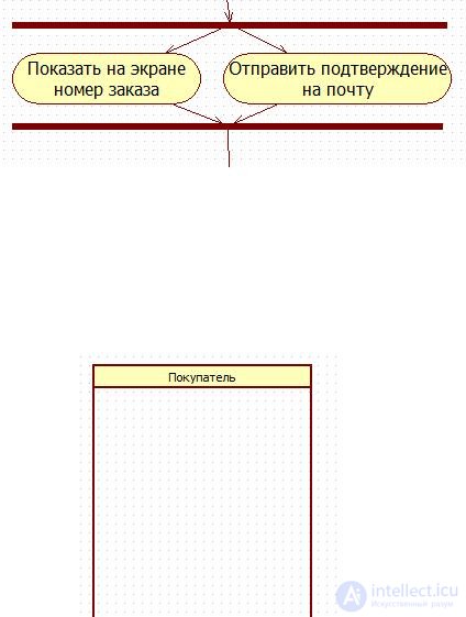   6.1 Basic elements of activity diagram notation 