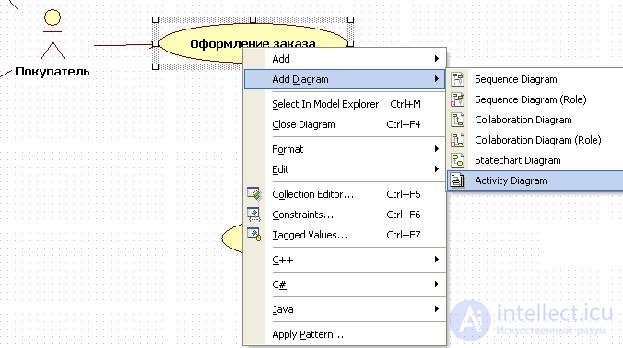 6.2 Creating a StarUML Activity Diagram