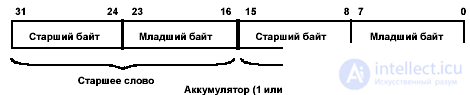   Structure and elements of the contact plan 