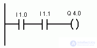   Structure and elements of the contact plan 