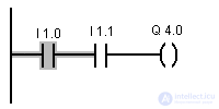   Structure and elements of the contact plan 