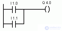   Structure and elements of the contact plan 