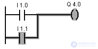   Structure and elements of the contact plan 