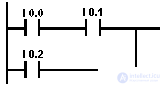   bit logical operations in the contact plan 