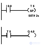   bit logical operations in the contact plan 