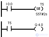   bit logical operations in the contact plan 