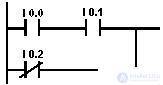   bit logical operations in the contact plan 