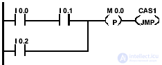   bit logical operations in the contact plan 