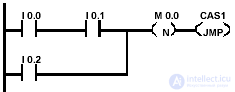   bit logical operations in the contact plan 