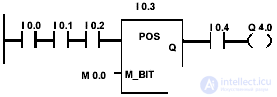   bit logical operations in the contact plan 