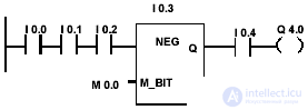   bit logical operations in the contact plan 