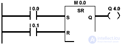   bit logical operations in the contact plan 