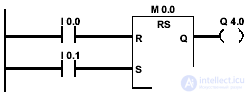   bit logical operations in the contact plan 