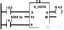   timer commands in the contact plan 