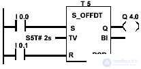   timer commands in the contact plan 