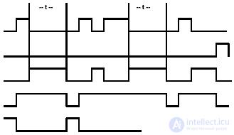   timer commands in the contact plan 