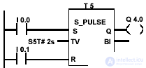   timer commands in the contact plan 