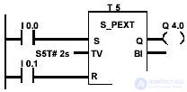   timer commands in the contact plan 