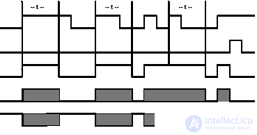   timer commands in the contact plan 