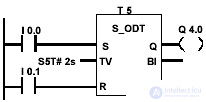   timer commands in the contact plan 