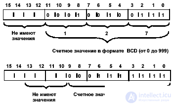   operations with counters in the contact plan 