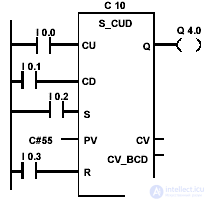   operations with counters in the contact plan 