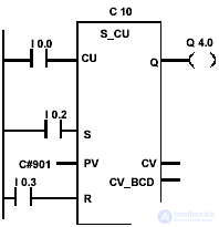   operations with counters in the contact plan 