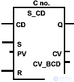   operations with counters in the contact plan 