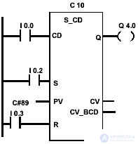   operations with counters in the contact plan 