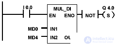   operations with integers in the contact plan 