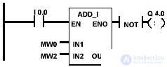   operations with integers in the contact plan 