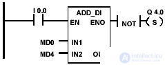   operations with integers in the contact plan 