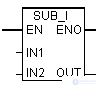   operations with integers in the contact plan 