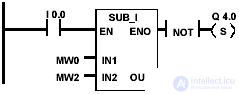   operations with integers in the contact plan 