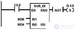   operations with integers in the contact plan 