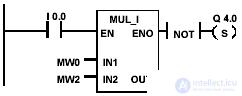   operations with integers in the contact plan 