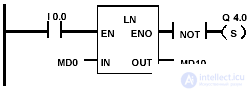   floating point operations on the contact plan 