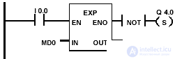   floating point operations on the contact plan 