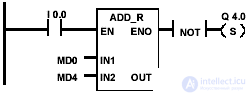   floating point operations on the contact plan 